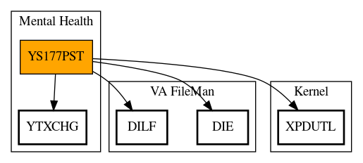 Call Graph