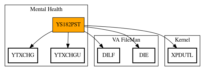 Call Graph