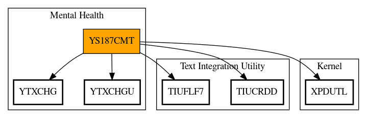 Call Graph