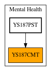 Caller Graph