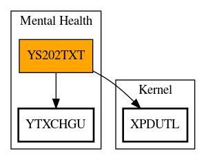 Call Graph