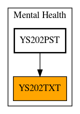 Caller Graph