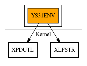 Call Graph