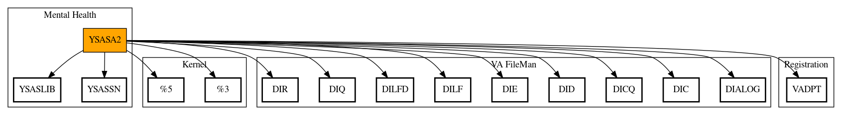 Call Graph