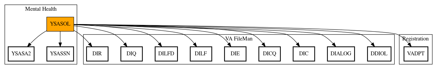 Call Graph