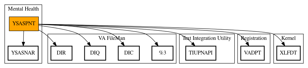 Call Graph