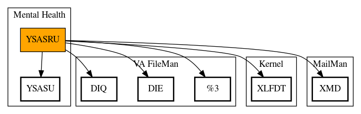 Call Graph