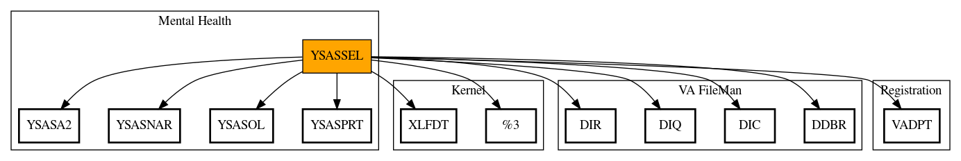 Call Graph