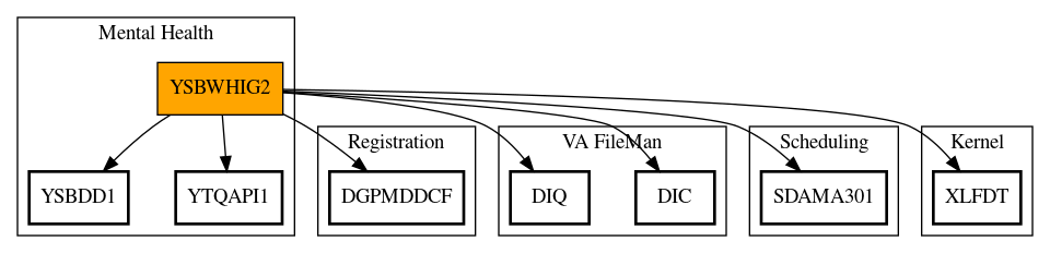 Call Graph