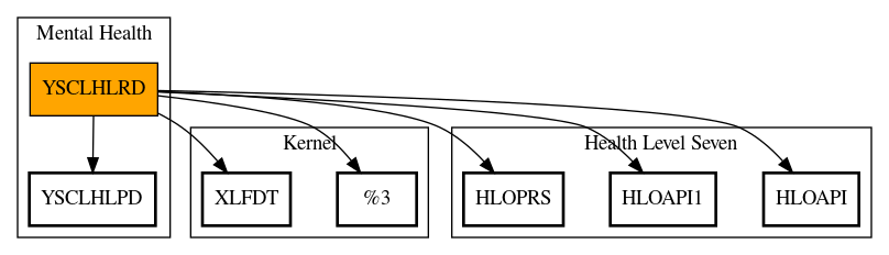 Call Graph