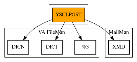 Call Graph