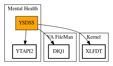 Call Graph