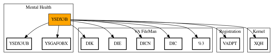 Call Graph