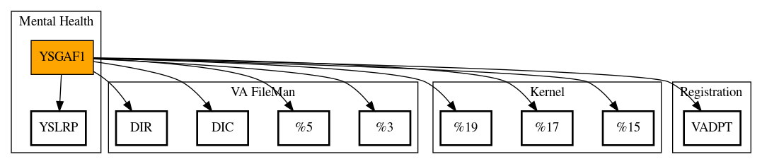 Call Graph