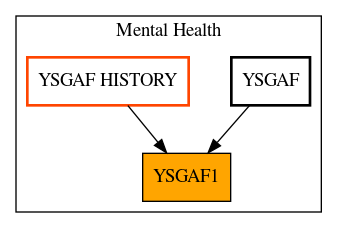 Caller Graph