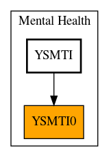 Caller Graph