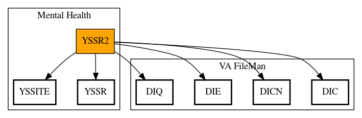 Call Graph