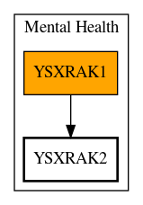 Call Graph