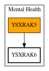 Call Graph