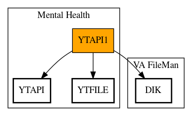 Call Graph