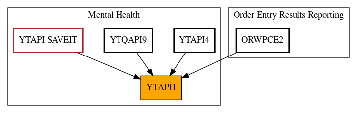 Caller Graph