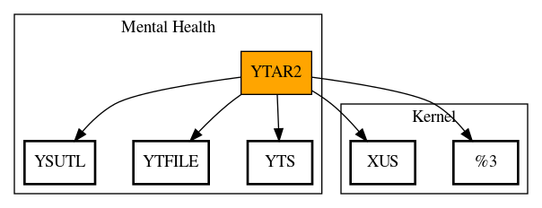 Call Graph