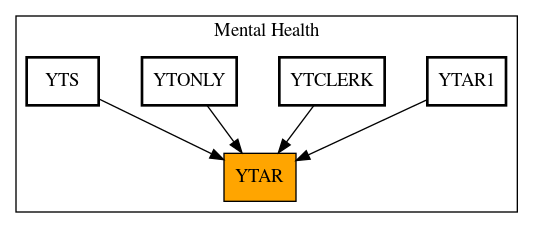 Caller Graph