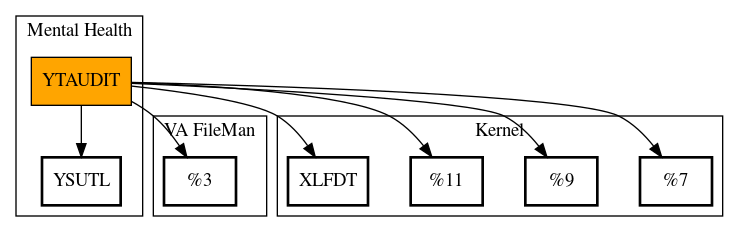 Call Graph