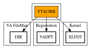 Call Graph