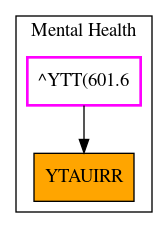 Caller Graph