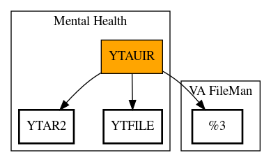 Call Graph