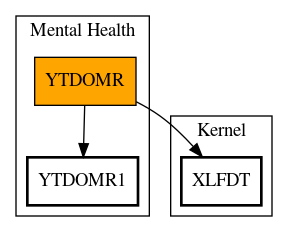 Call Graph