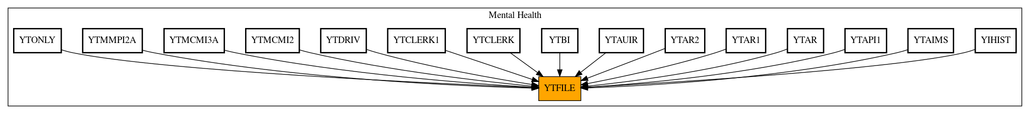 Caller Graph