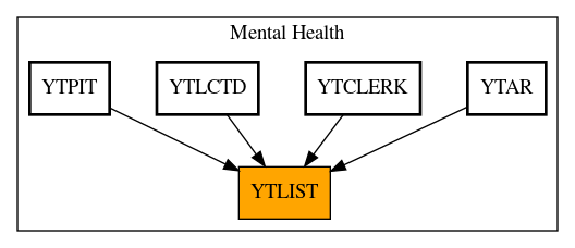 Caller Graph