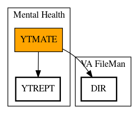 Call Graph