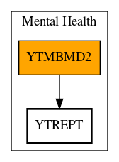 Call Graph