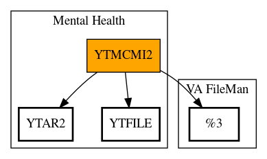 Call Graph