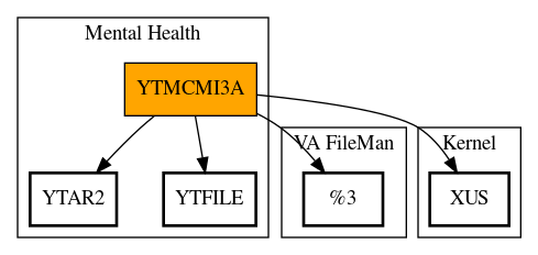 Call Graph