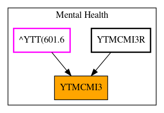 Caller Graph