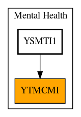 Caller Graph