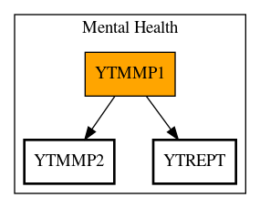 Call Graph