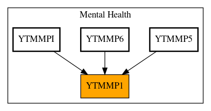 Caller Graph