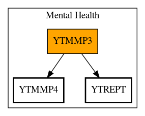 Call Graph