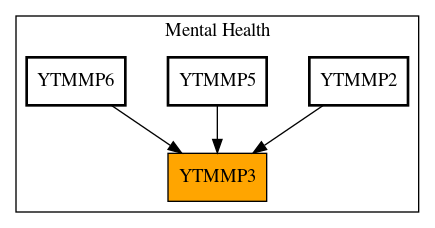 Caller Graph