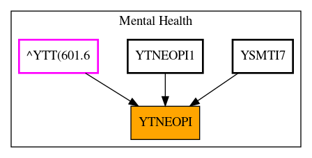 Caller Graph