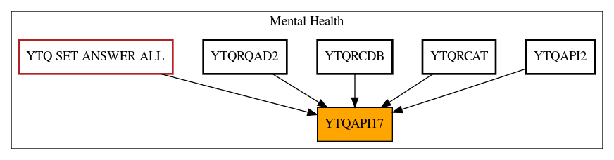 Caller Graph