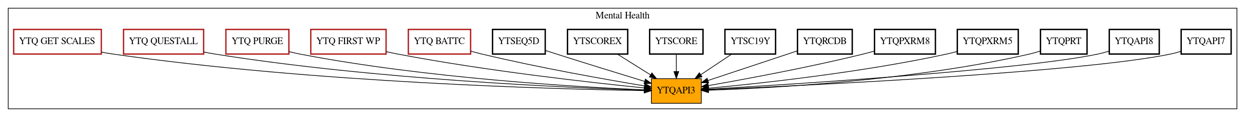 Caller Graph