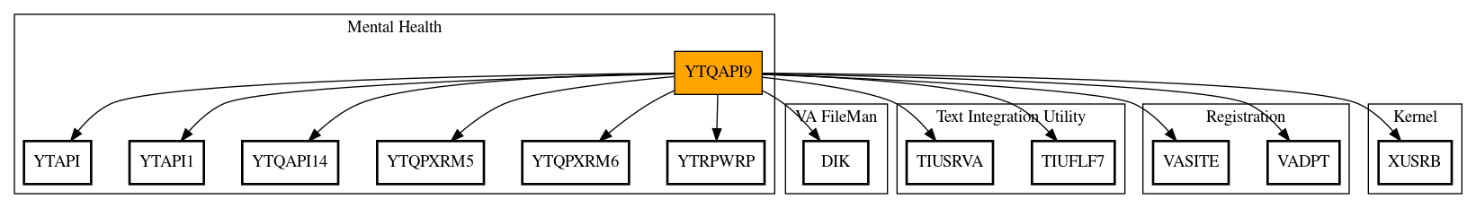 Call Graph