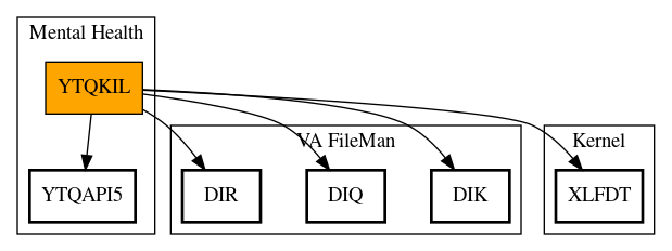 Call Graph