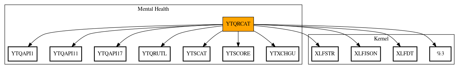 Call Graph